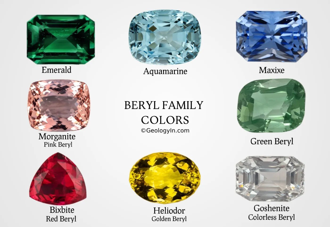 Biblical/Special Apostle Birthstone for June - Beryl - Minter and Richter Designs